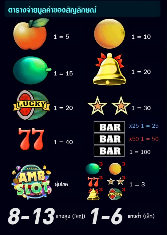 Fruit Roulette Slots AMB สล็อต xoslot Fruit Roulette Slots AMB สล็อต xoslot