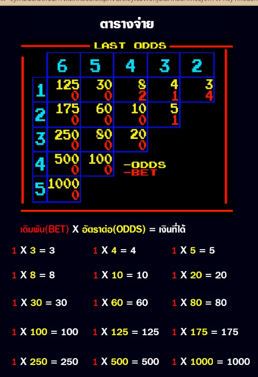 Horse racing AMB สล็อต xoslot Horse racing AMB สล็อต xoslot