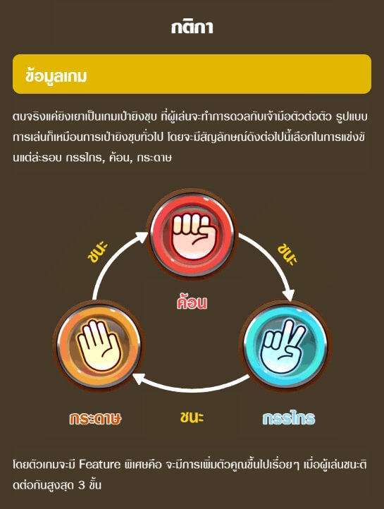 Real Slap ทดลองเล่นสล็อต Superslot