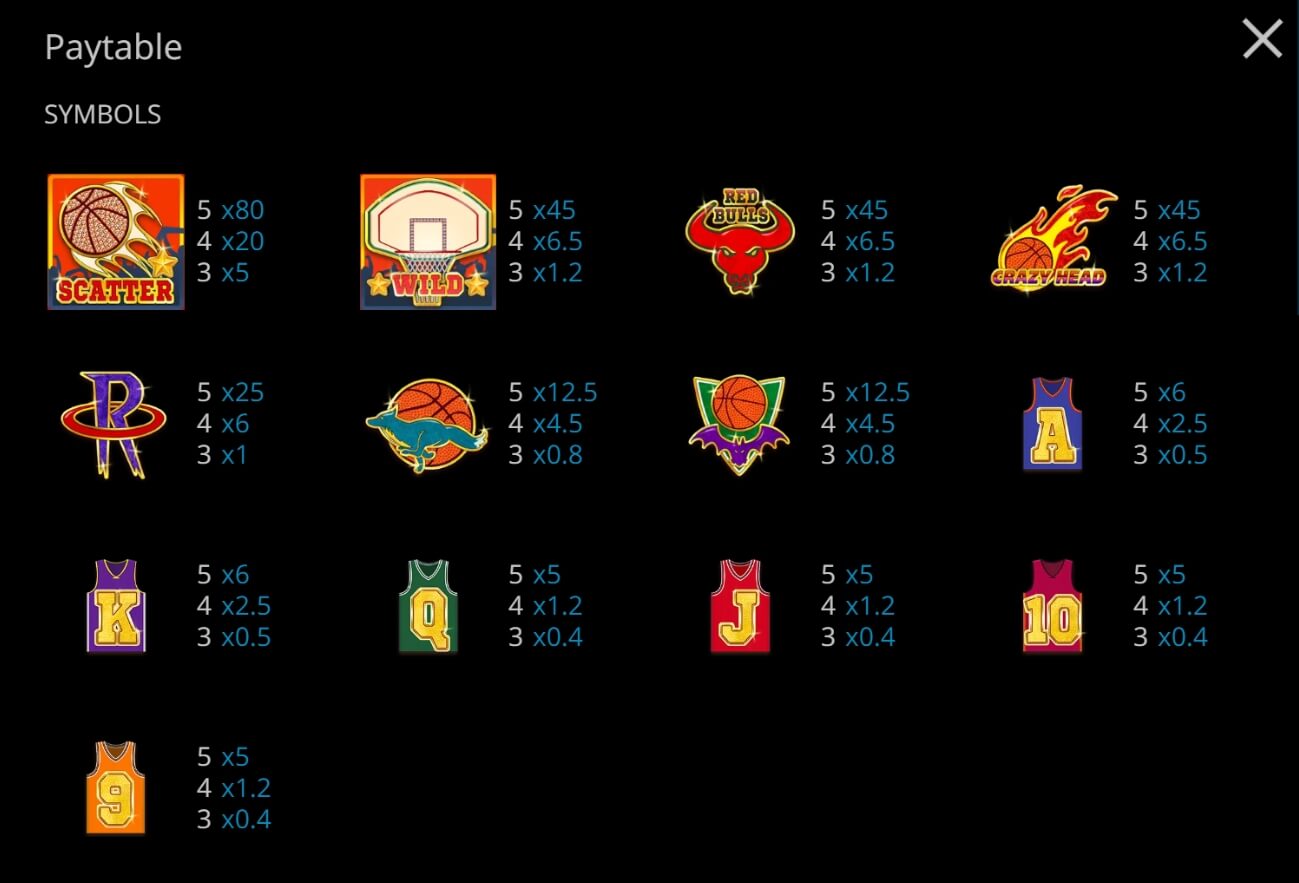 Basketball evoplay slots XOSLOT