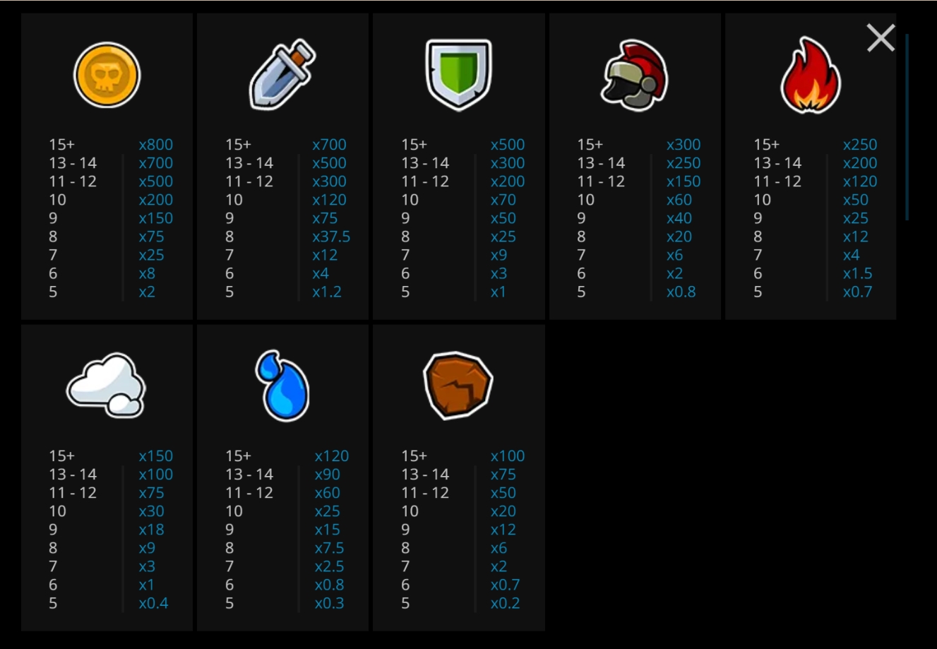 Epic Gladiators evoplay slots XOSLOT Epic Gladiators evoplay slots XOSLOT