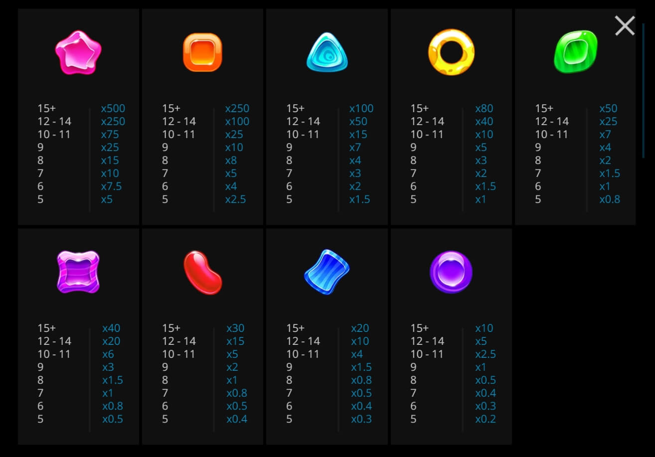 Candy Dreams evoplay slots XOSLOT Candy Dreams evoplay slots XOSLOT