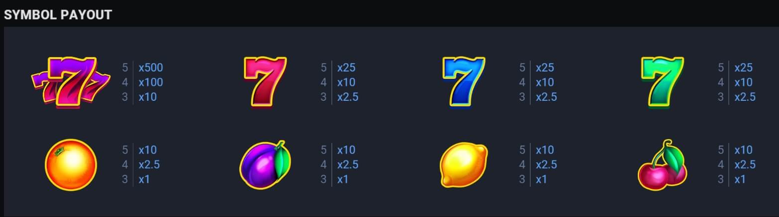 Cycle of Luck evoplay slots XOSLOT Cycle of Luck evoplay slots XOSLOT