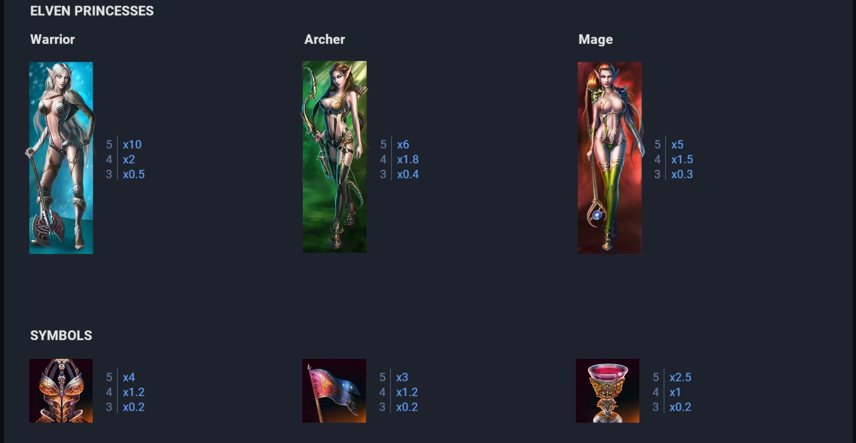 Elven Princesses evoplay slots XOSLOT