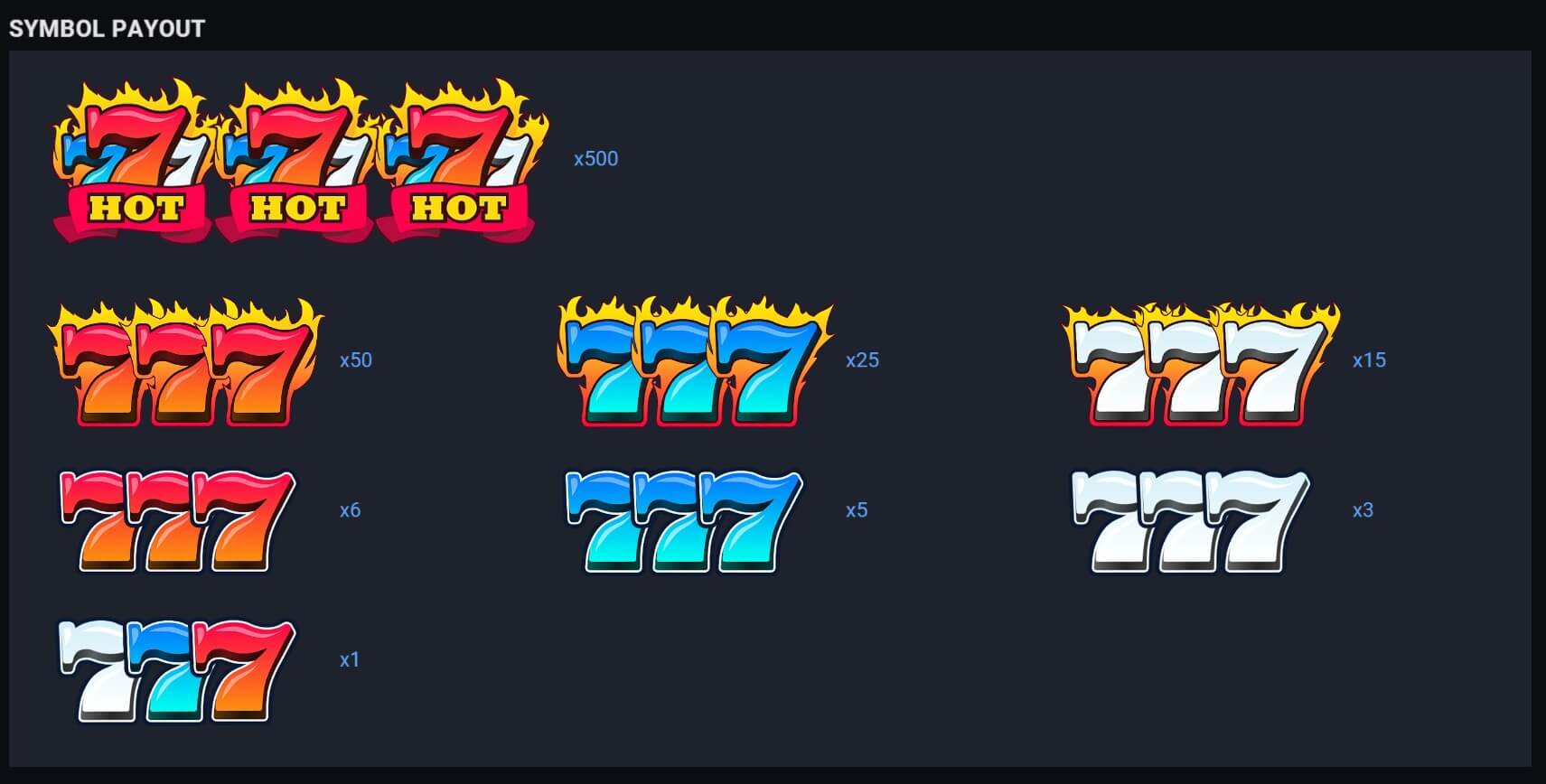 Hot Triple Sevens evoplay slots XOSLOT Hot Triple Sevens evoplay slots XOSLOT