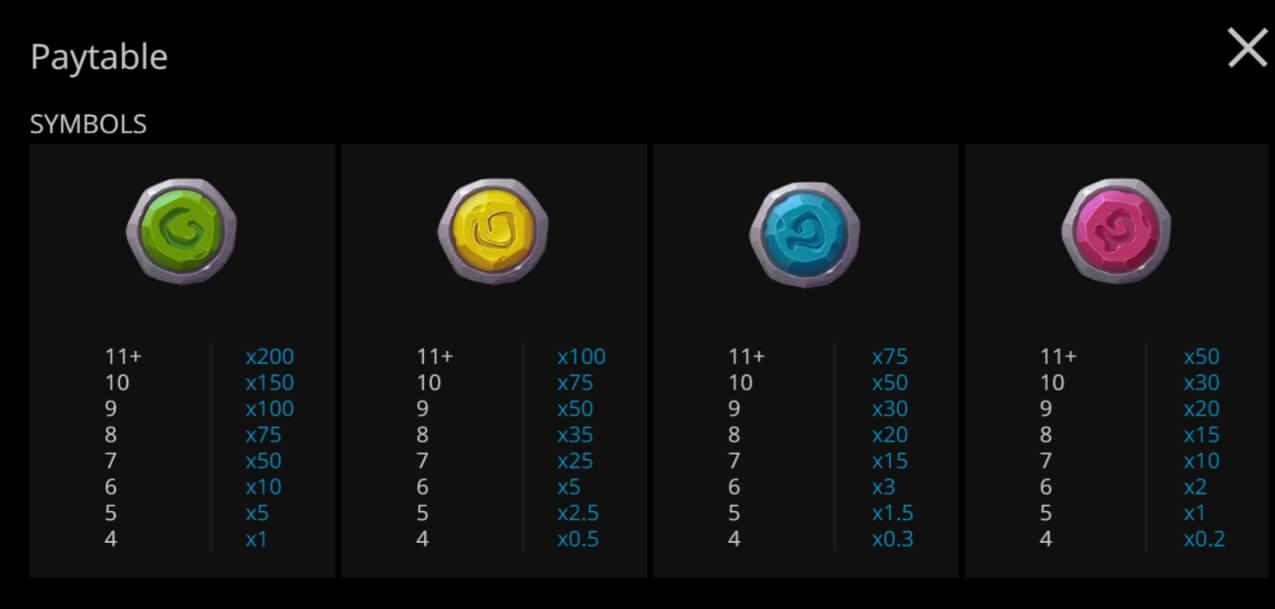 Legend of Kaan evoplay slots XOSLOT