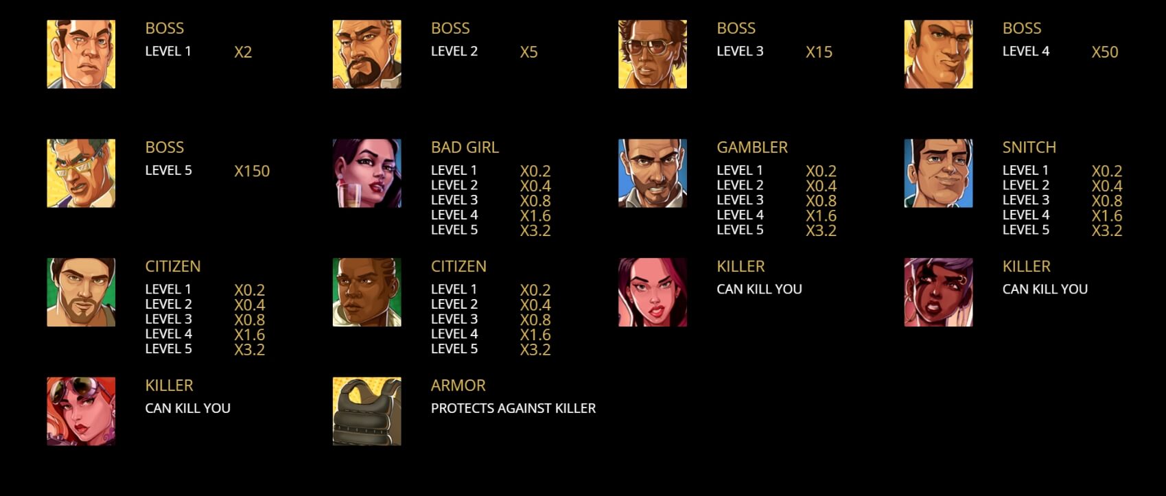 Mafia Syndicate evoplay slots XOSLOT Mafia Syndicate evoplay slots XOSLOT