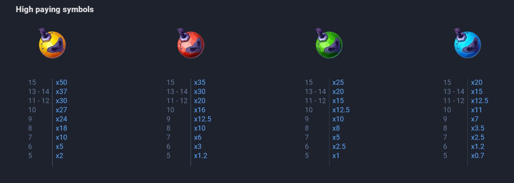 Nuke World evoplay slots XOSLOT