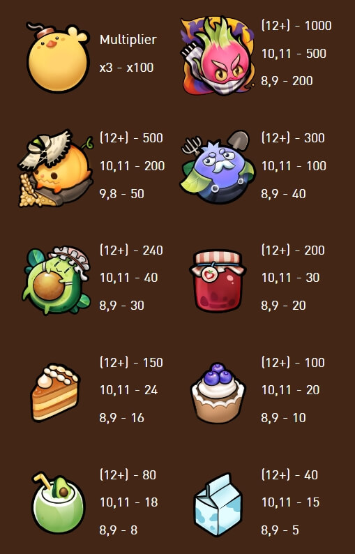 Veggies Bonanza AMB สล็อต xoslot Veggies Bonanza AMB สล็อต xoslot