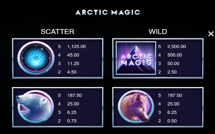 Arctic Magic Microgaming Slot slotxo ไม่มีขั้นต่ำ slotxo119