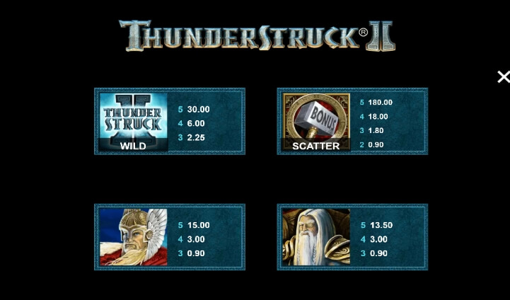 ThunderStruck II Microgaming สล็อต xo 123 slotxo119