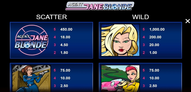 Agent Jane Blonde Microgaming ไม่มีขั้นต่ำ slotxo119
