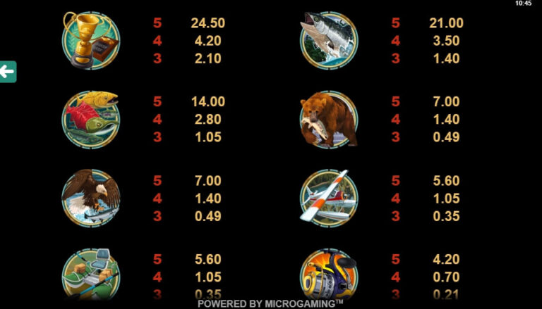 Alaskan Fishing Microgaming สล็อต xo 123 slotxo119