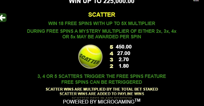 Centre Court Microgaming ไม่มีขั้นต่ำ slotxo119