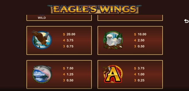 Eagle’s Wings Microgaming สล็อต xo 123 slotxo119