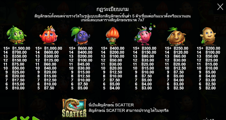 Fruits of the Amazon สล็อตค่าย PRAGMATIC PLAY เครดิตฟรี สล็อต XO