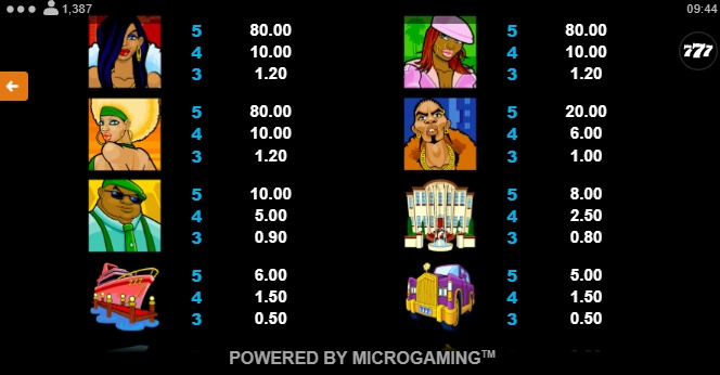 Loaded Microgaming สล็อต xo 123 slotxo119