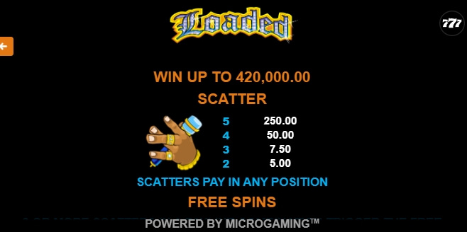 Loaded Microgaming ไม่มีขั้นต่ำ slotxo119