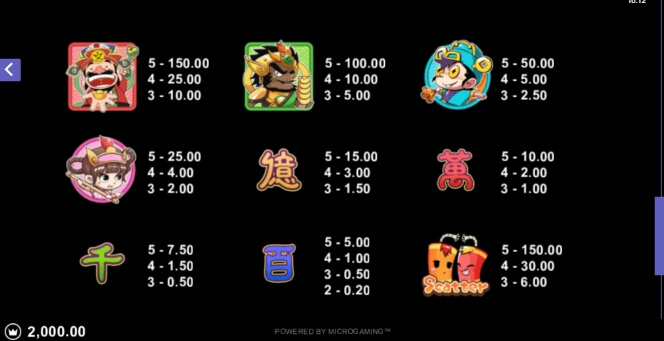 Lucky Little Gods Microgaming สล็อต xo 123 slotxo119
