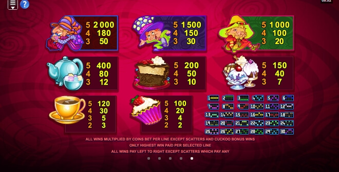Mad Hatters Microgaming เติมสล็อต xo slotxo119