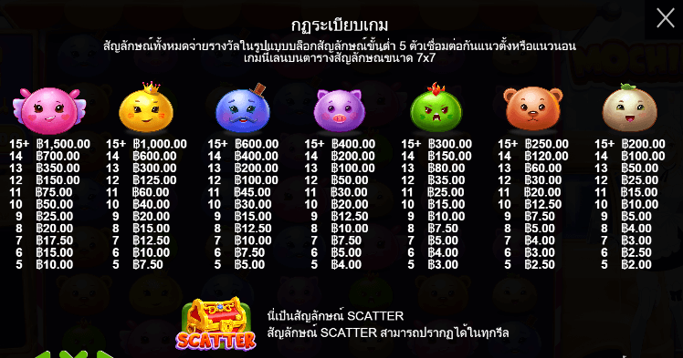 Mochimon สล็อตค่าย PRAGMATIC PLAY เครดิตฟรี สล็อต XO
