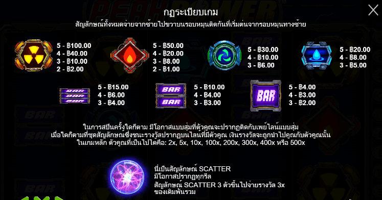 Peak Power สล็อตค่าย PRAGMATIC PLAY เครดิตฟรี สล็อต XO