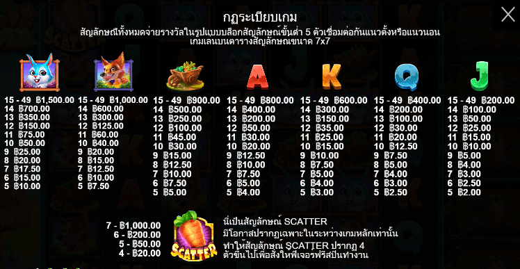 Rabbit Garden สล็อตค่าย PRAGMATIC PLAY เครดิตฟรี สล็อต XO