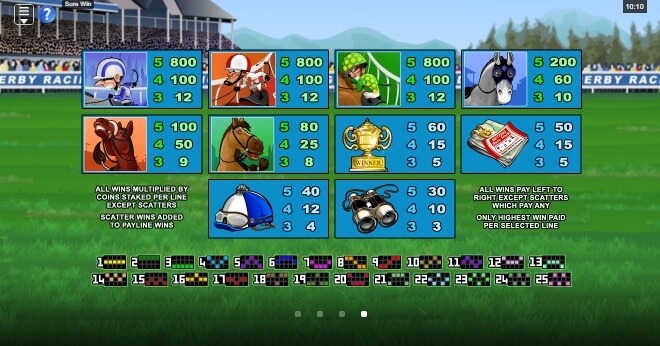 Sure Win Microgaming ออโต้ slotxo119