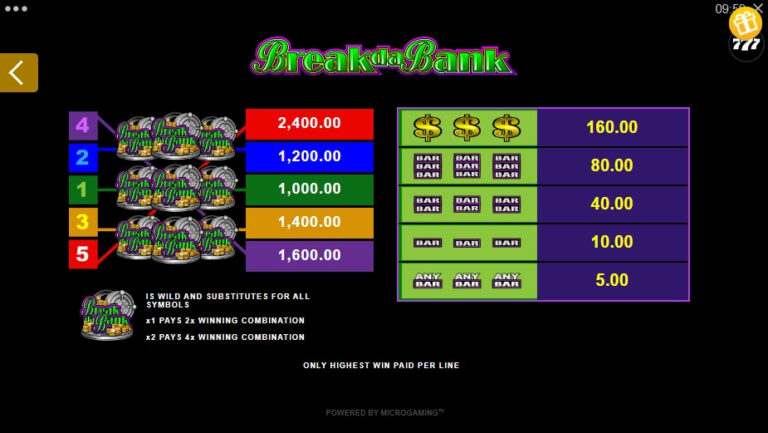 Break da Bank Microgaming ไม่มีขั้นต่ำ slotxo119