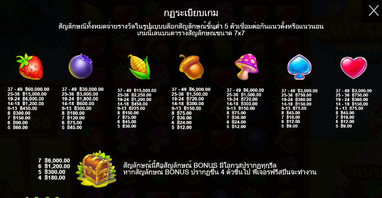 Chicken Drop สล็อตค่าย PRAGMATIC PLAY เครดิตฟรี สล็อต XO