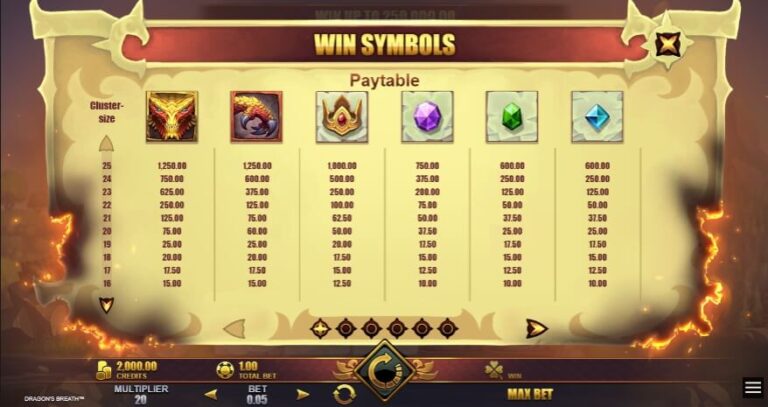 Dragons Breath Microgaming ไม่มีขั้นต่ำ slotxo119