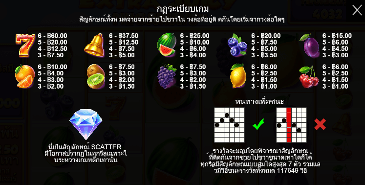 Extra Juicy Megaways สล็อตค่าย PRAGMATIC PLAY เครดิตฟรี สล็อต XO