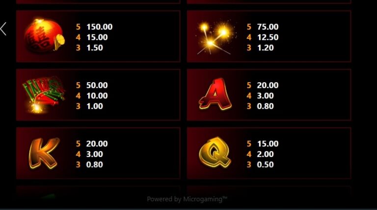 Lucky Firecracker Microgaming ออโต้ slotxo119