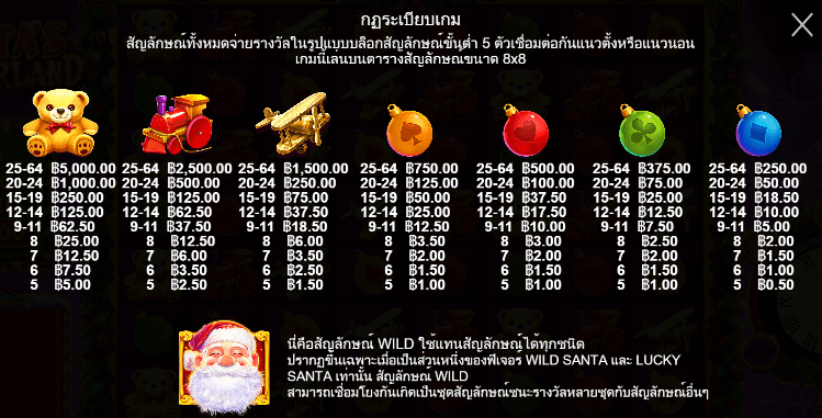 Santa’s Wonderland สล็อตค่าย PRAGMATIC PLAY เครดิตฟรี สล็อต XO