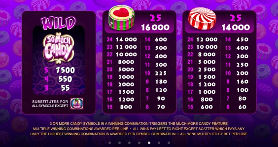 So Much Candy Microgaming สล็อต xo 123 slotxo119