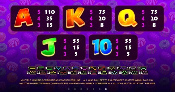 So Much Candy Microgaming เติมสล็อต xo slotxo119