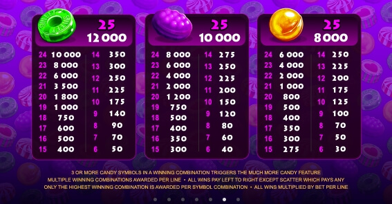 So Much Candy Microgaming ไม่มีขั้นต่ำ slotxo119