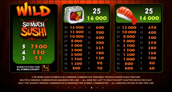 So Much Sushi Microgaming ออโต้ slotxo119