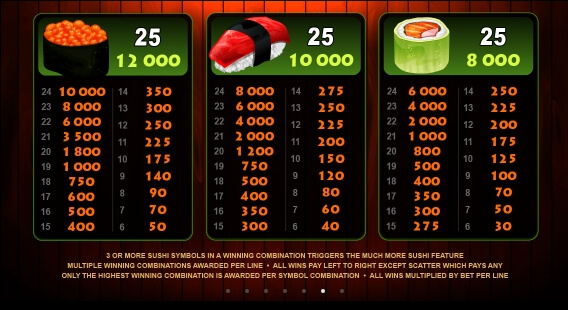 So Much Sushi Microgaming เติมสล็อต xo slotxo119