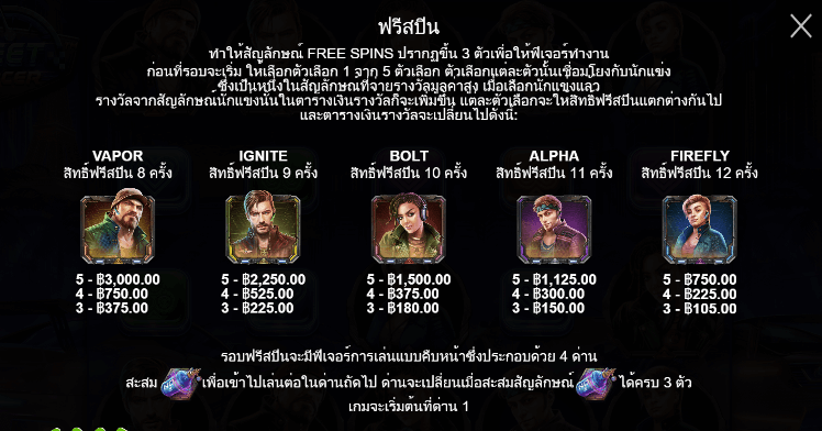 Street Racer PRAGMATIC PLAY เล่นผ่านเว็บ SLOTXO เว็บตรง