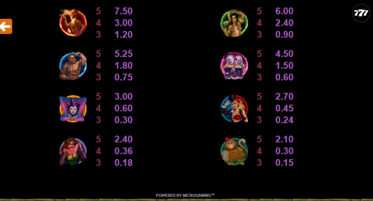 The Twisted Circus Microgaming สล็อต xo 123 slotxo119