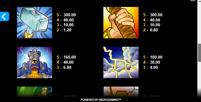 Thunderstruck Microgaming สล็อต xo 123 slotxo119