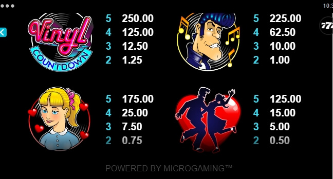 Vinyl Countdown Microgaming สล็อต xo 123 slotxo119