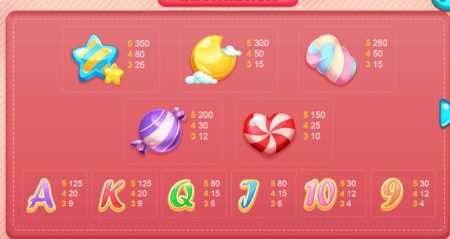 Dream candy SPINIX Slotxo ทรูวอเลท slotxo119 Dream candy SPINIX Slotxo ทรูวอเลท slotxo119
