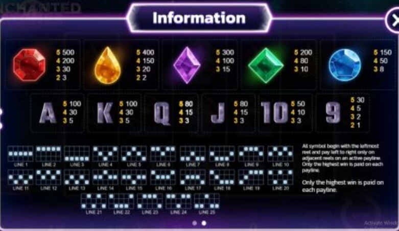 Enchanted stones SPINIX Slotxo ทรูวอเลท slotxo119