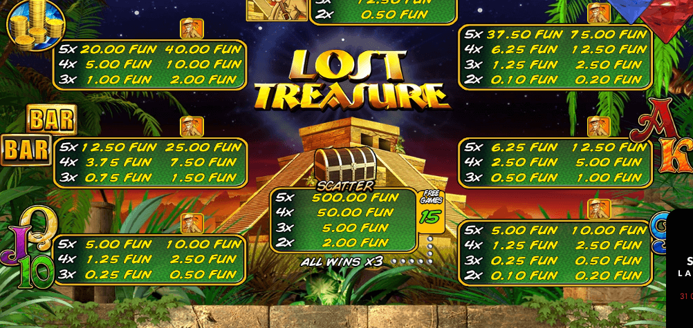 Lost Treasure Wazdan Direct เล่นผ่านเว็บ SLOTXO เว็บตรง