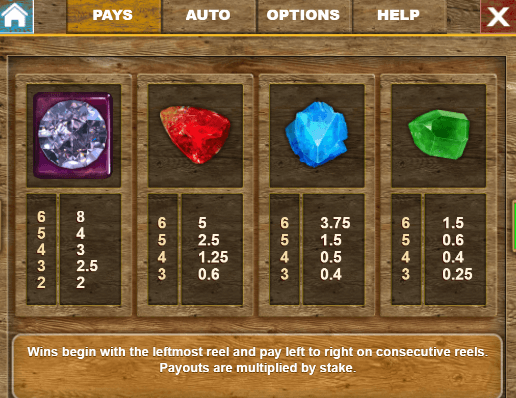 Bonanza Falls สล็อตค่าย Relax Gaming เครดิตฟรี สล็อต XO