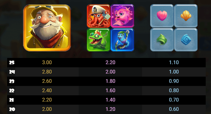 Lure of Fortune สล็อตค่าย Relax Gaming เครดิตฟรี สล็อต XO