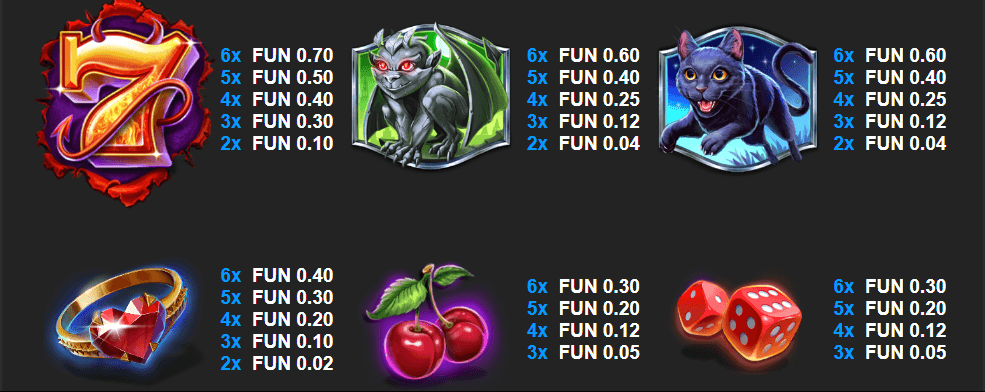 4 Deals With The Devil สล็อตค่าย Relax Gaming เครดิตฟรี สล็อต XO