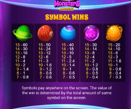 5 Monsters สล็อตค่าย Relax Gaming เครดิตฟรี สล็อต XO